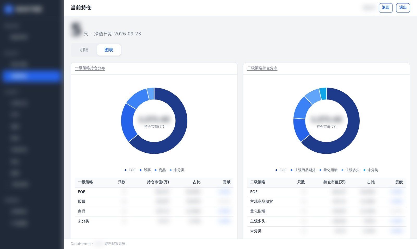 个人与家族办公室定制版 —— 当前持仓